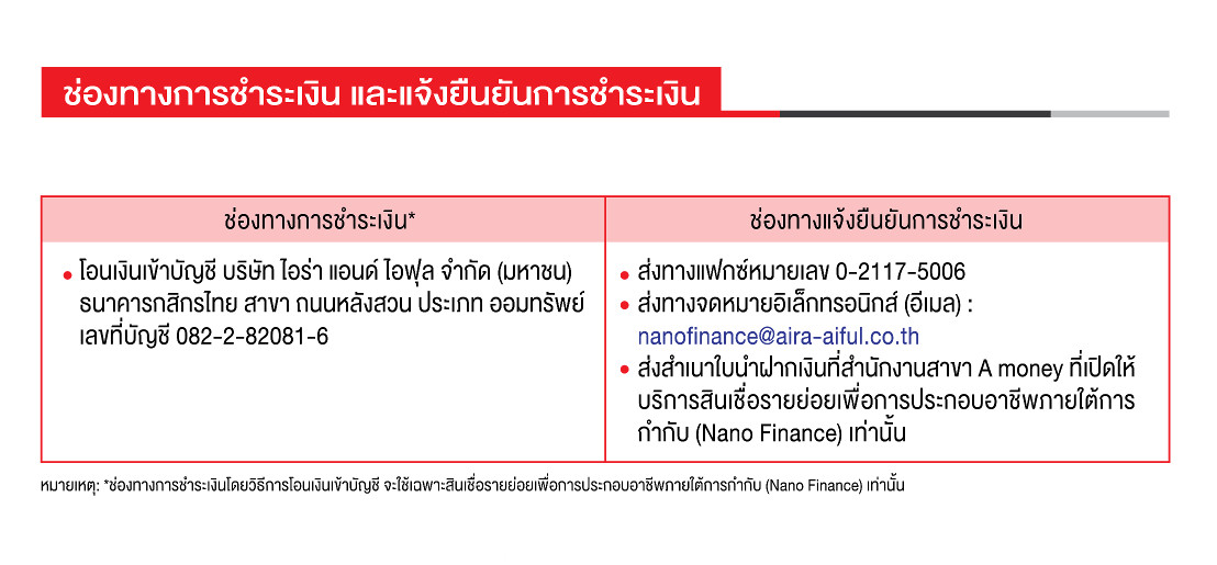 ไปรษณีย์ ท่าพระ ขอนแก่น