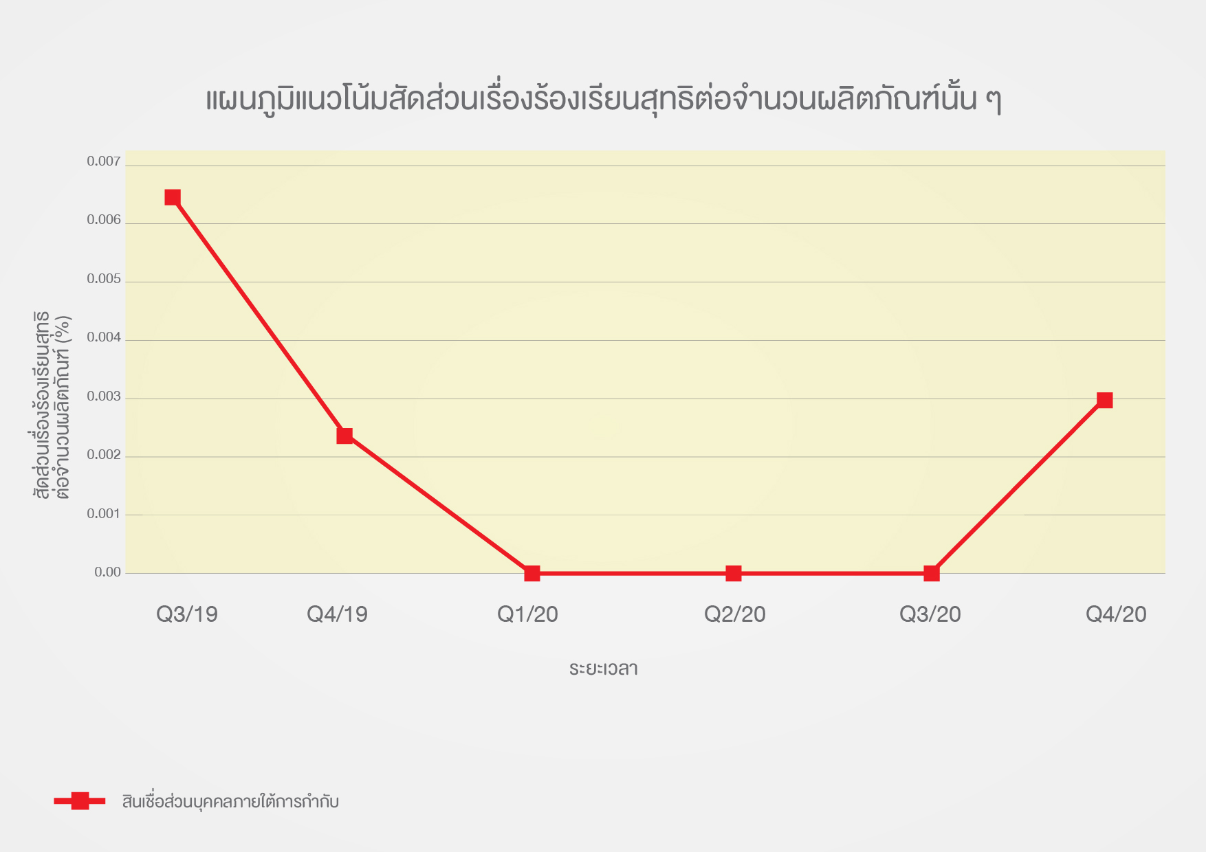 data graphTH_Q4-02