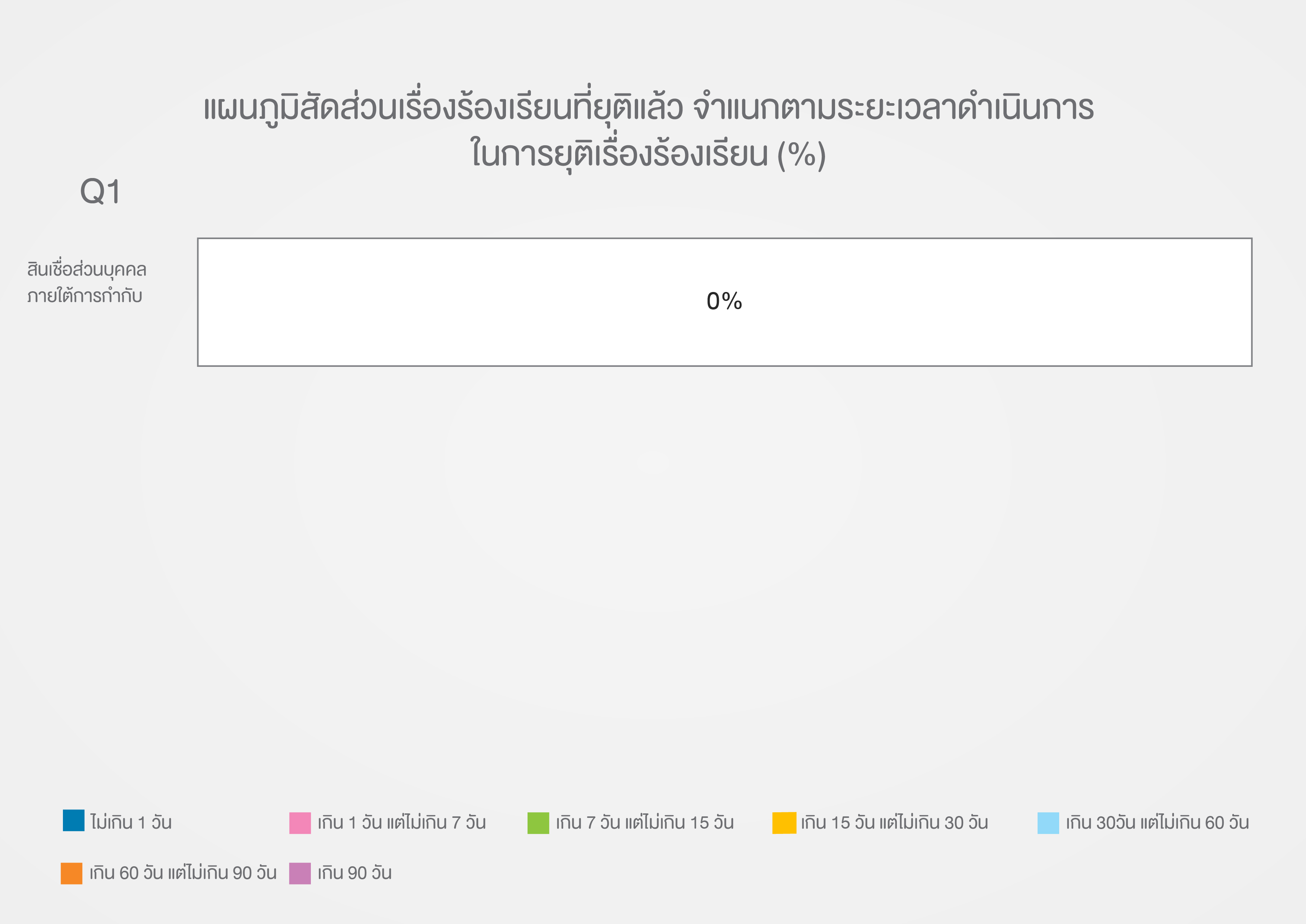 Table 3 - Q1_ TH