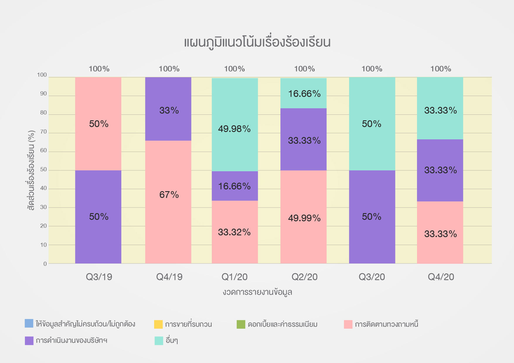 data graphTH_Q4-01