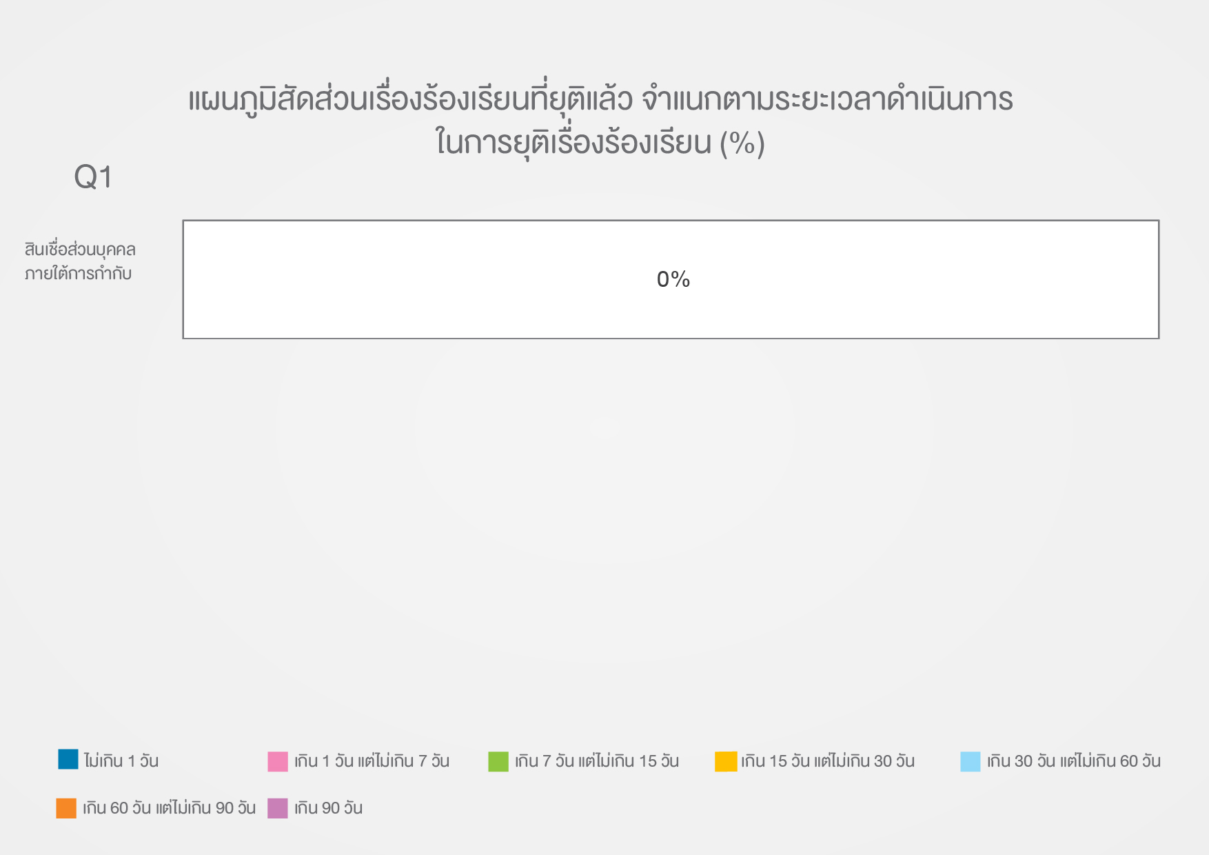 Table 3 - Q1_TH