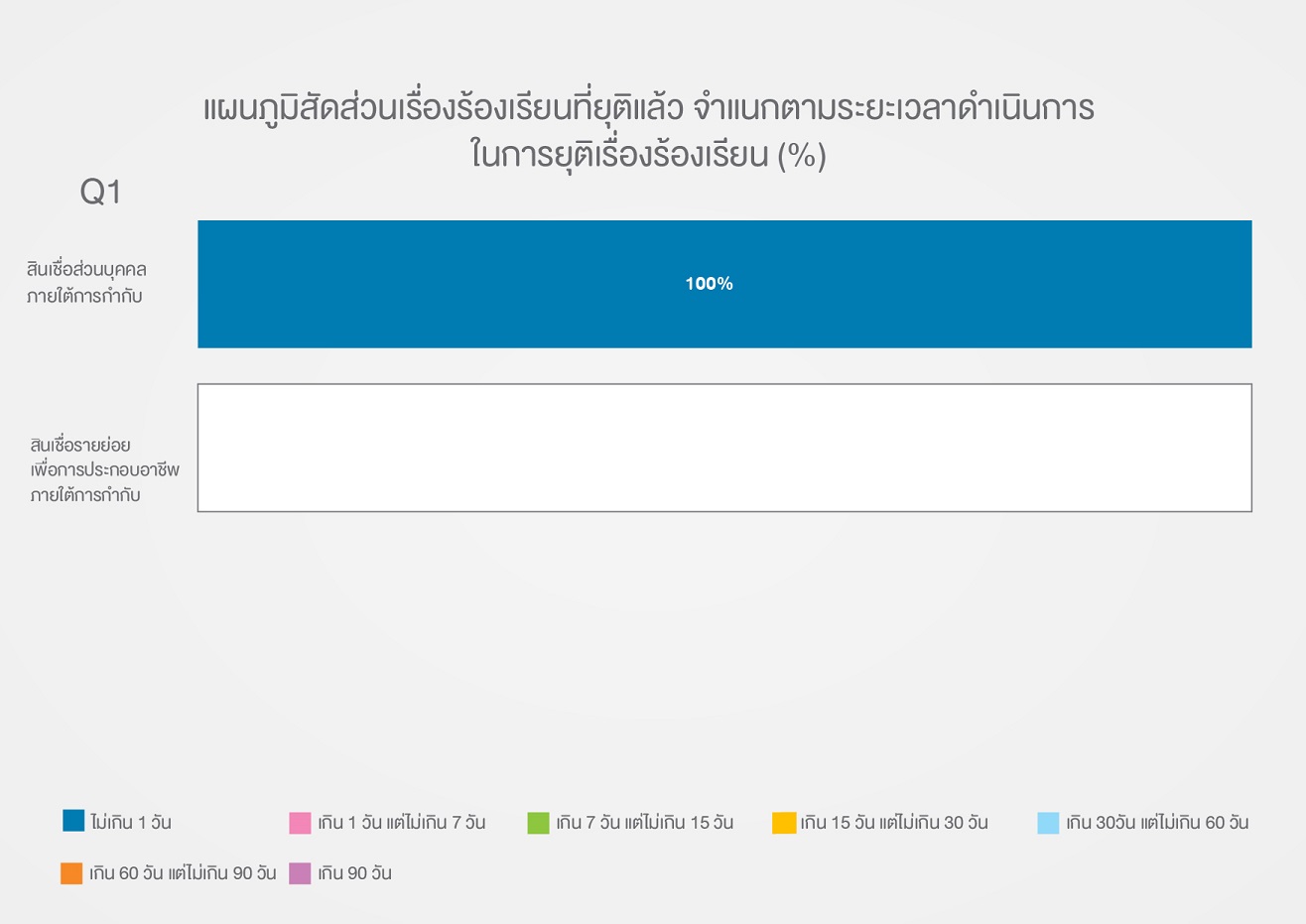 Table 3 - Q1_ TH