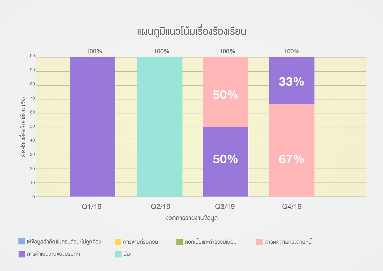 data graphTH_Q4-01