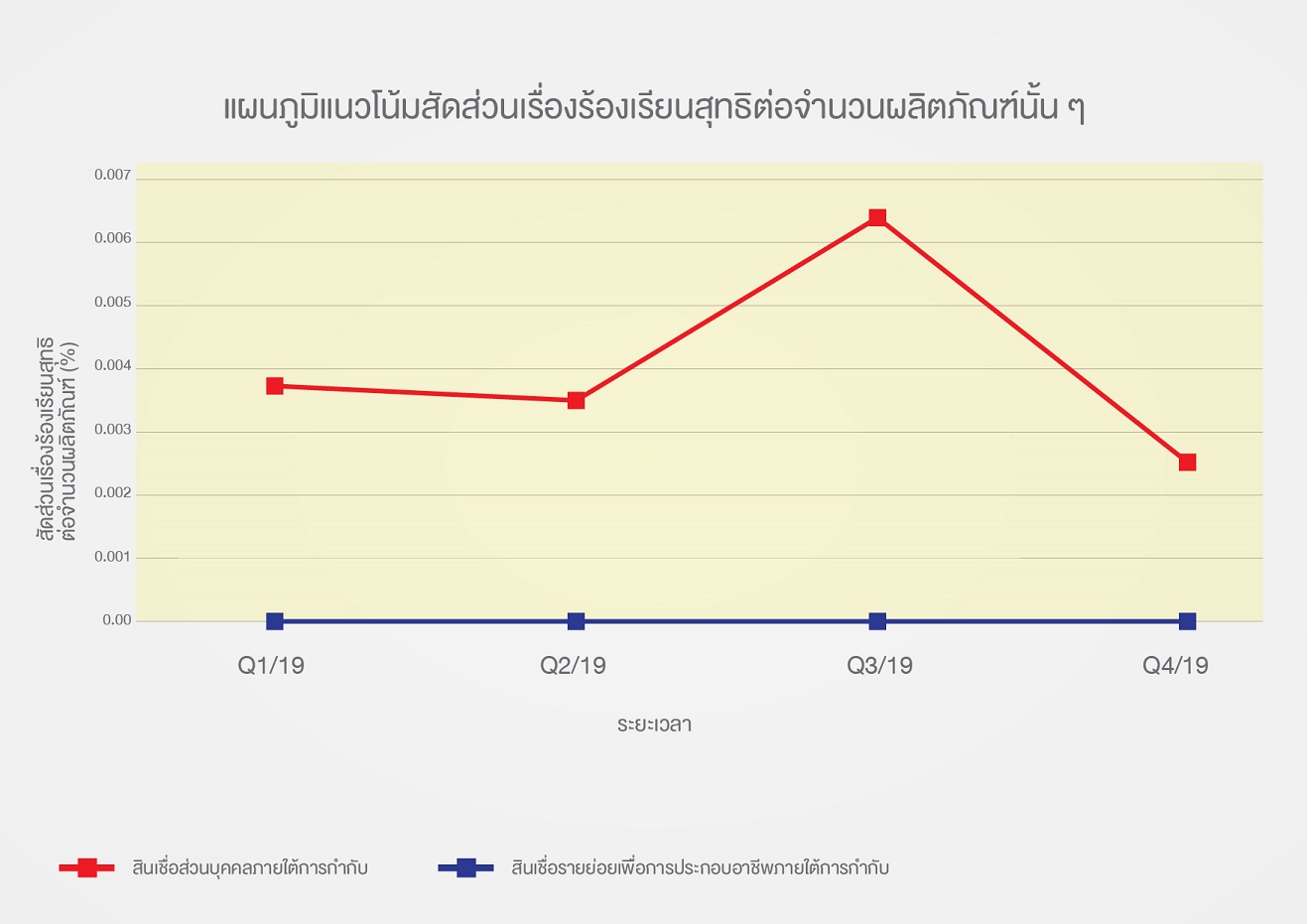 data graphTH_Q4-02