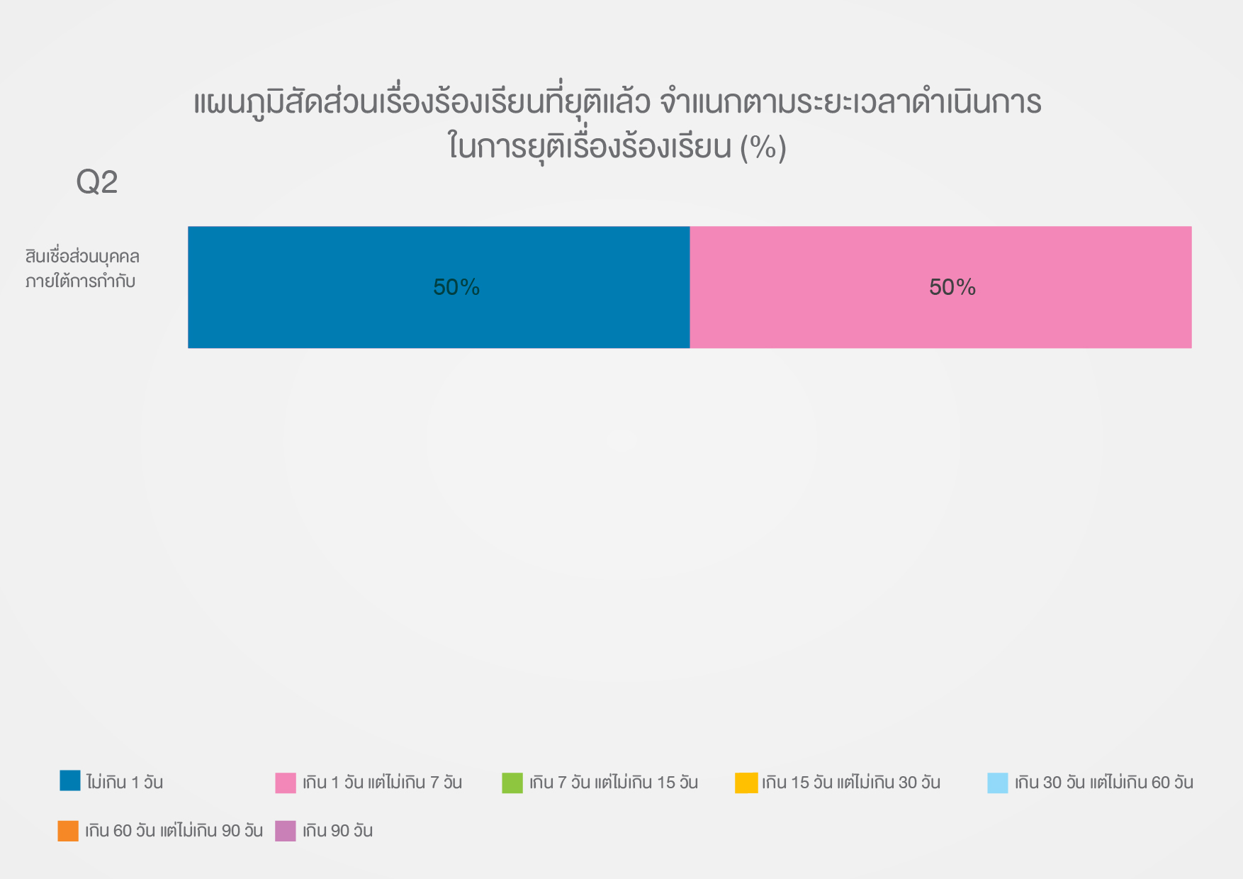 Table 3 - Q2_TH