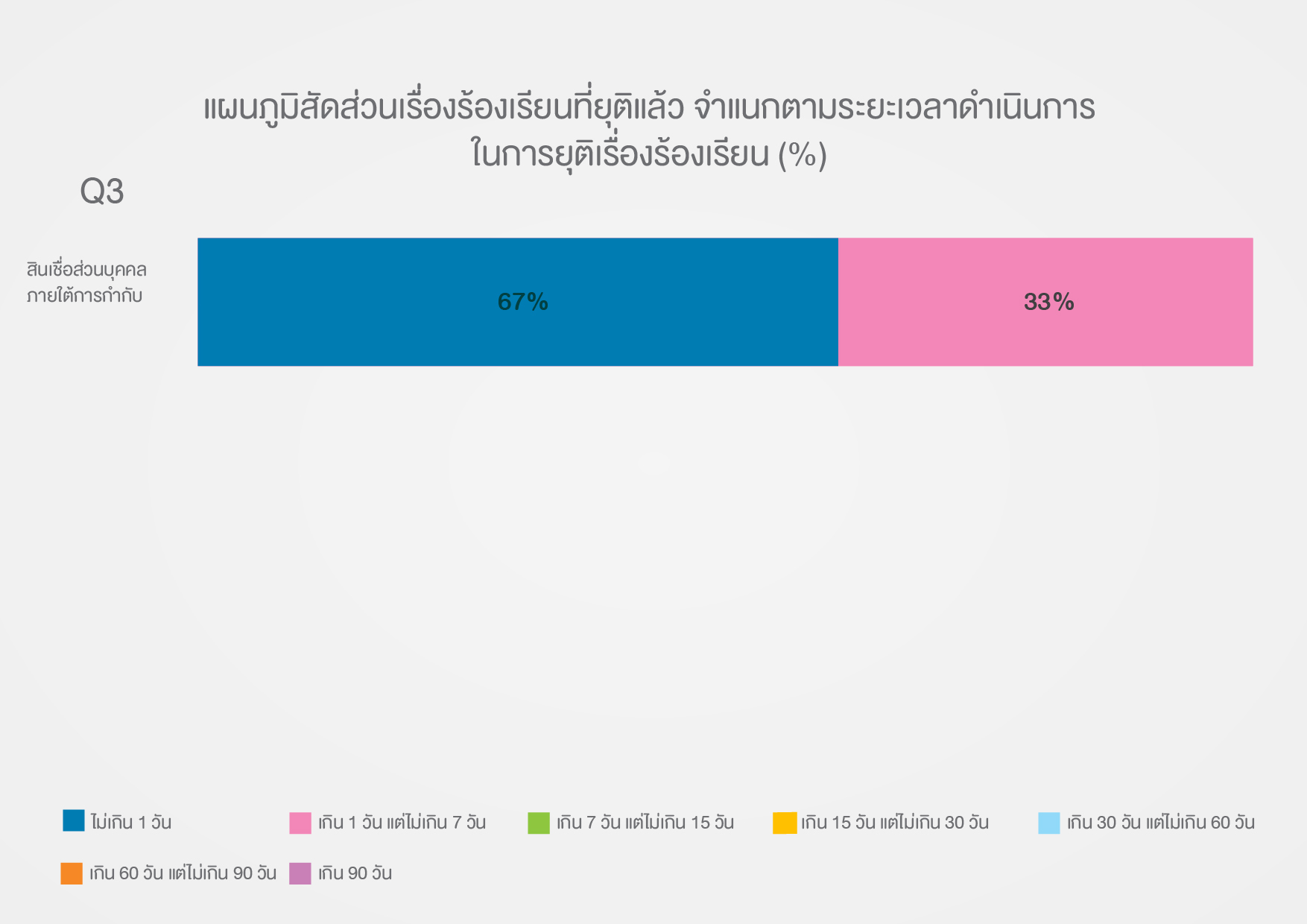 Table 3 - Q3_TH