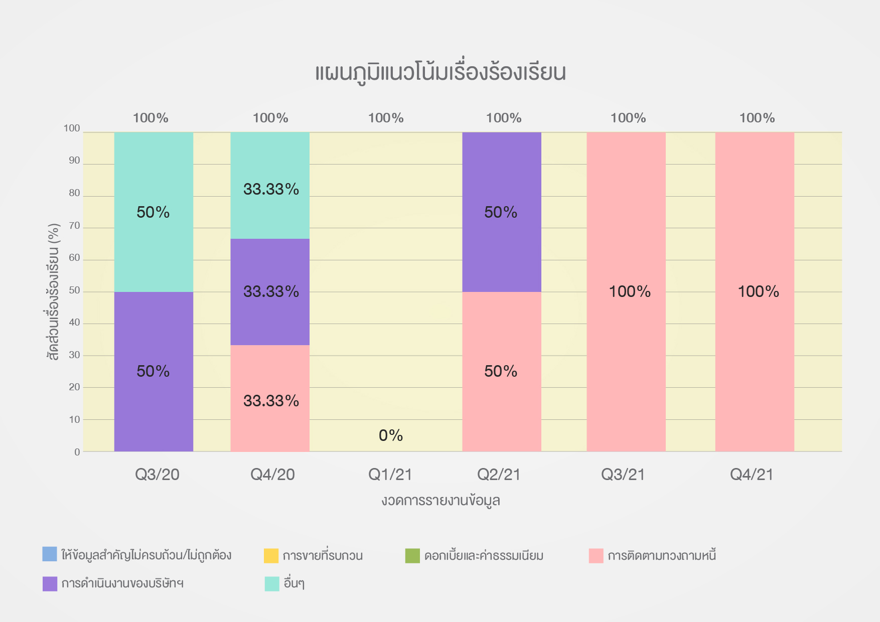 data graphTH_Q2-01