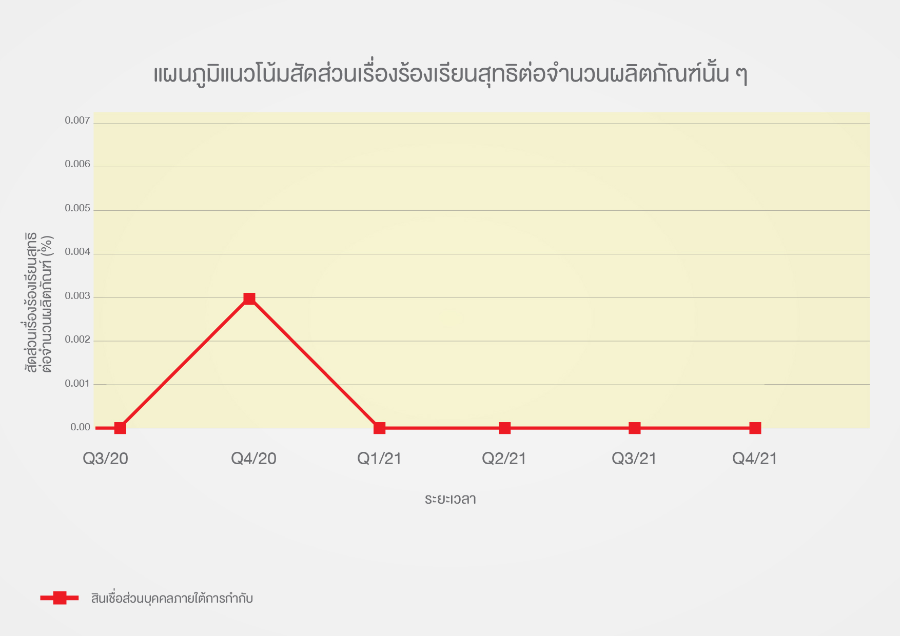 data graphTH_Q2-02