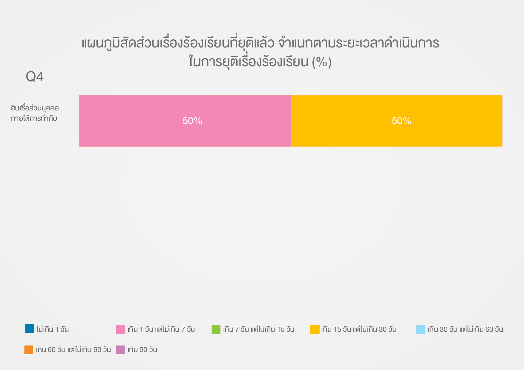 Table 3 - Q4_TH