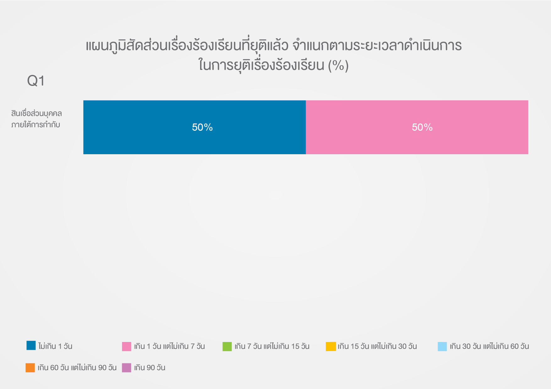 Table 3 - Q1_TH