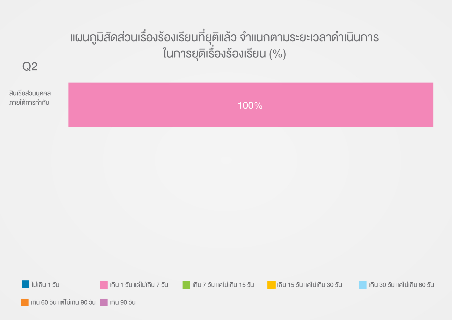 Table 3 - Q2_TH