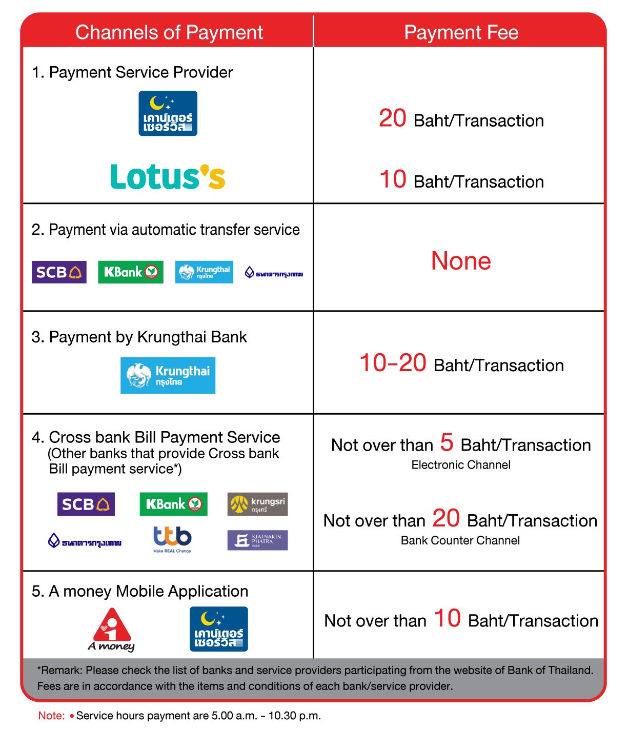 Benefit silde payment EN