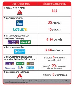 Benefit-silde-payment-TH