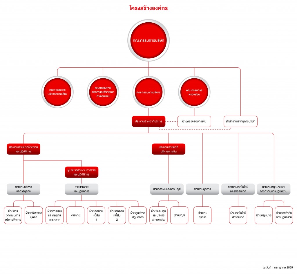 Org Chart-TH