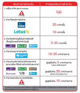 ช่องทางชำระเงินบน-website-thai