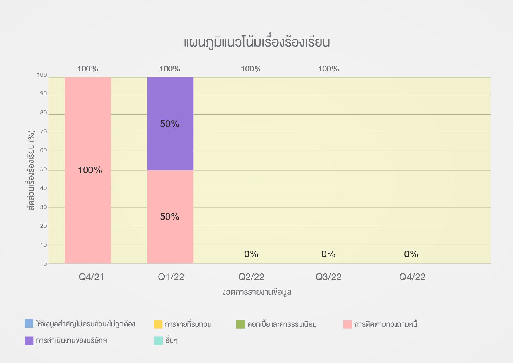 data graphTH_Q3-01