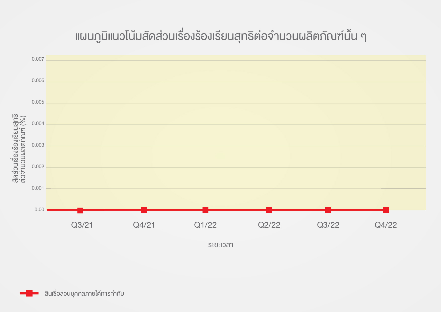 data graphTH_Q3-02