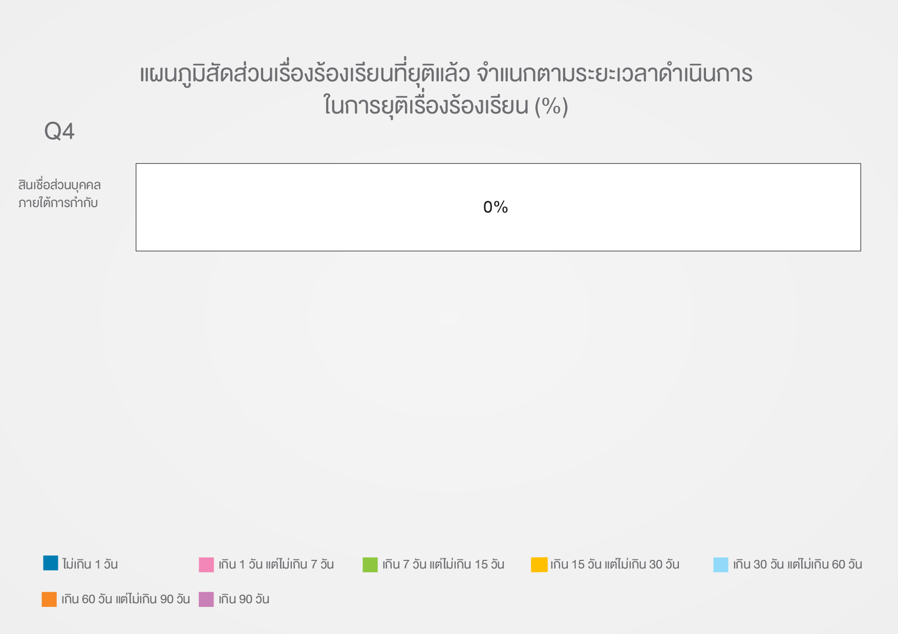 Table 3 - Q4_TH