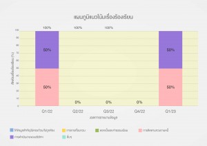 SQR_Q1_2023_TH_1