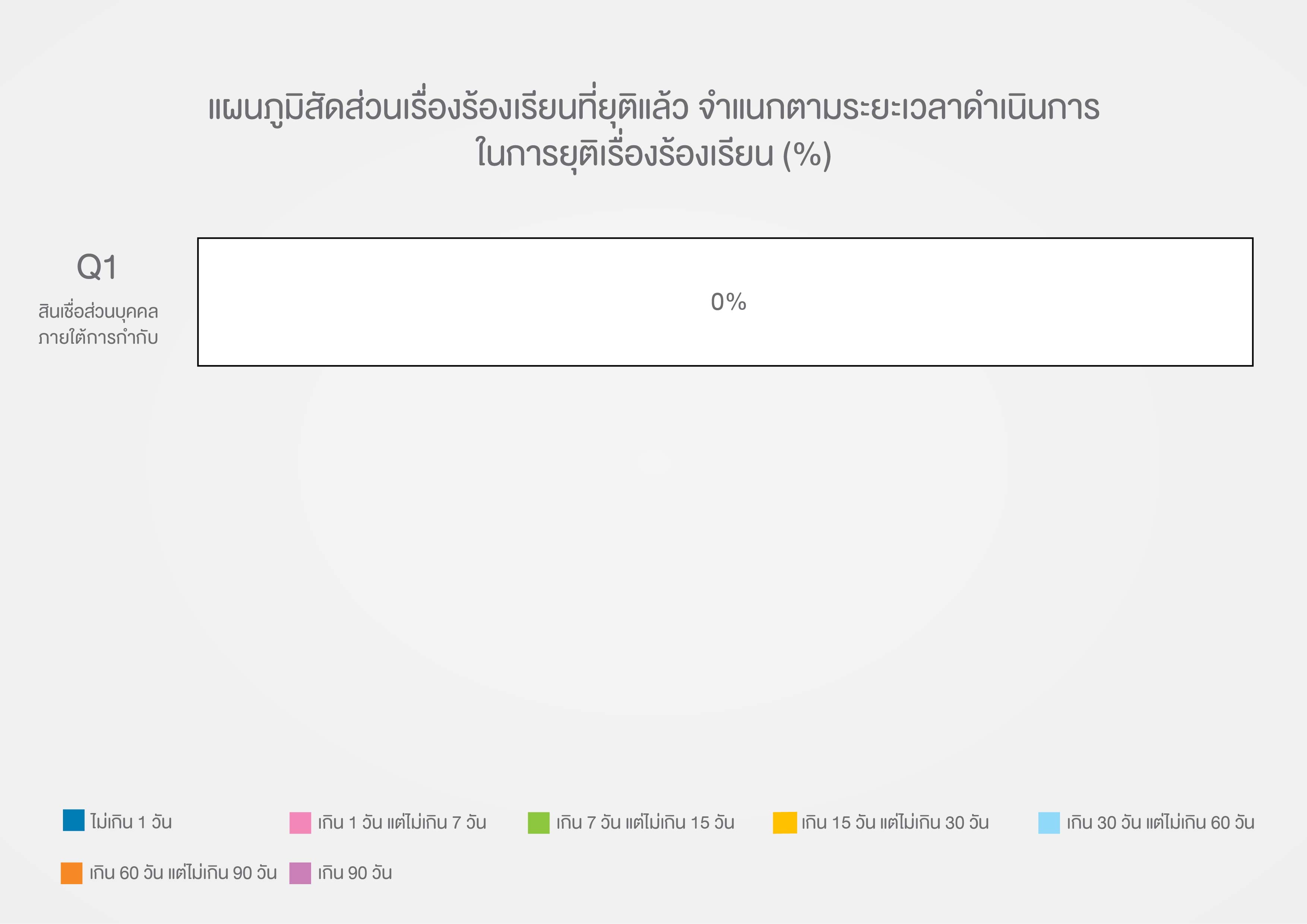 Table 3 - Q1_TH