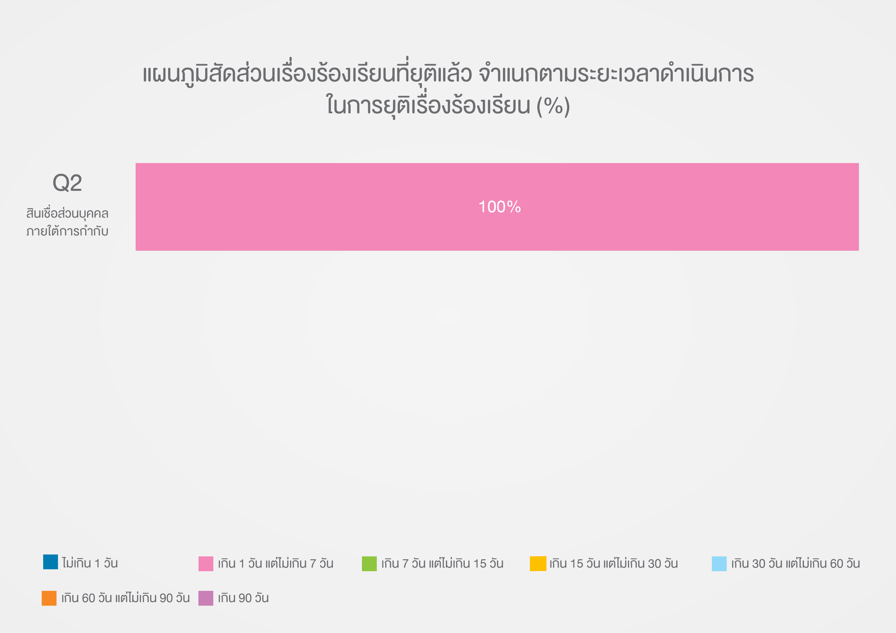 Table 3 - Q2_TH