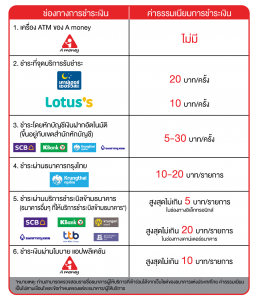 ช่องทางชำระเงินบน-website-thai