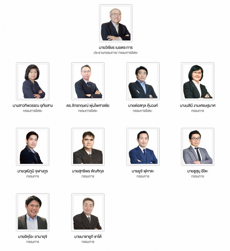 1.คณะกรรมการบริษัท