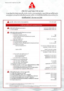 Poster A4 ตาราง BOT-01