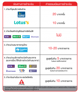 ช่องทางชำระเงินบน-website-TH