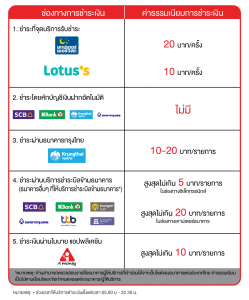 ช่องทางชำระเงินบน-website-TH edit