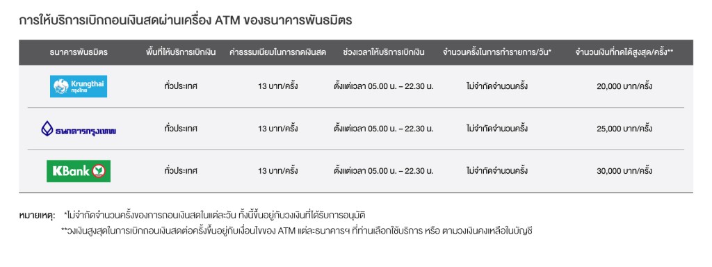 benefit_slide-withdrawal-channel-TH