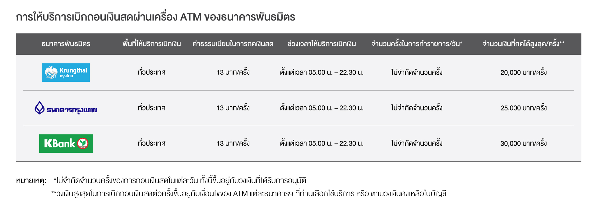 benefit_slide withdrawal channel TH