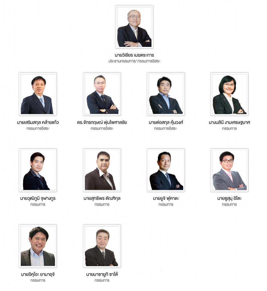 คณะกรรมการบริษัท