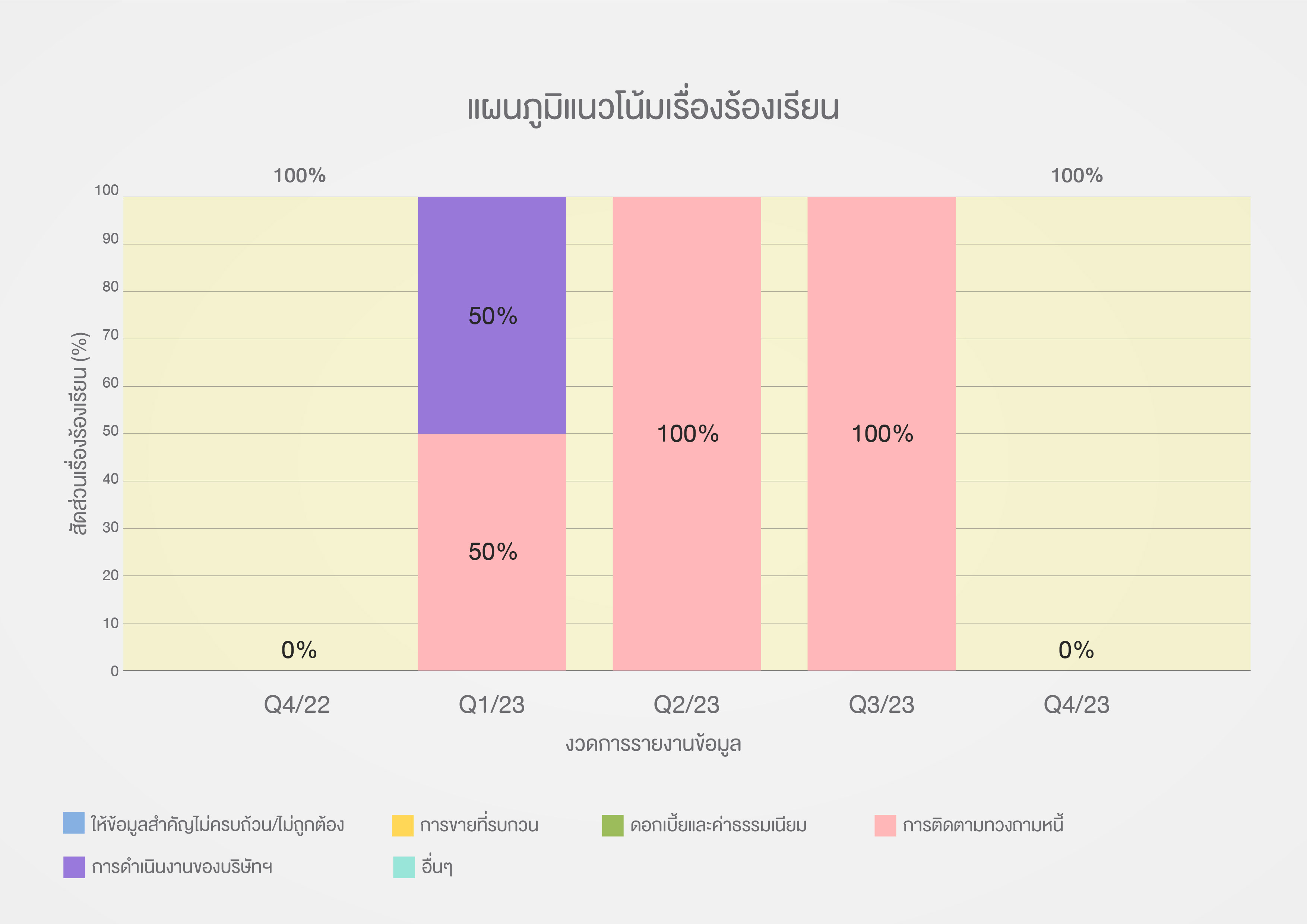 data graphTH_Q3-01