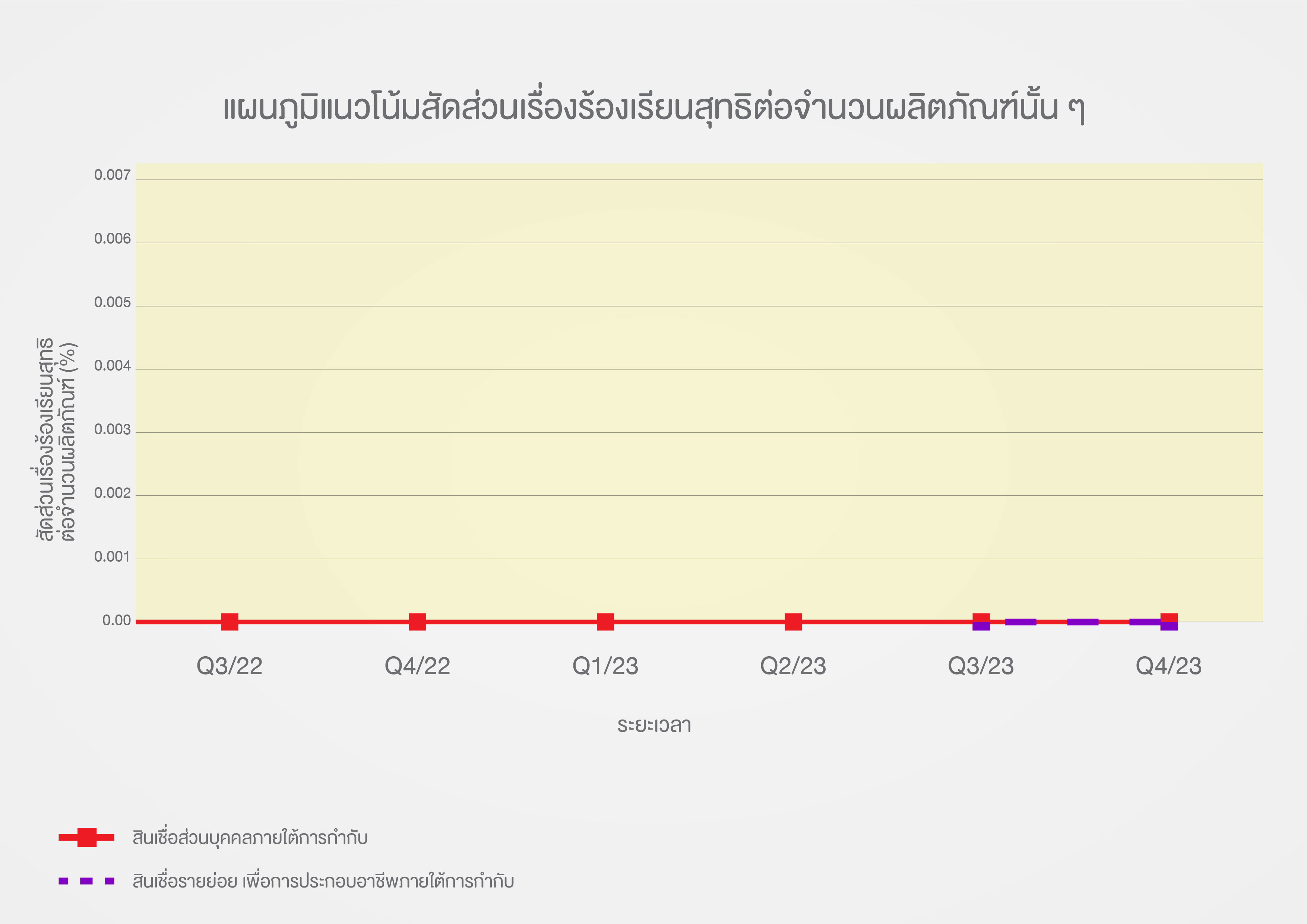 data graphTH_Q3-02