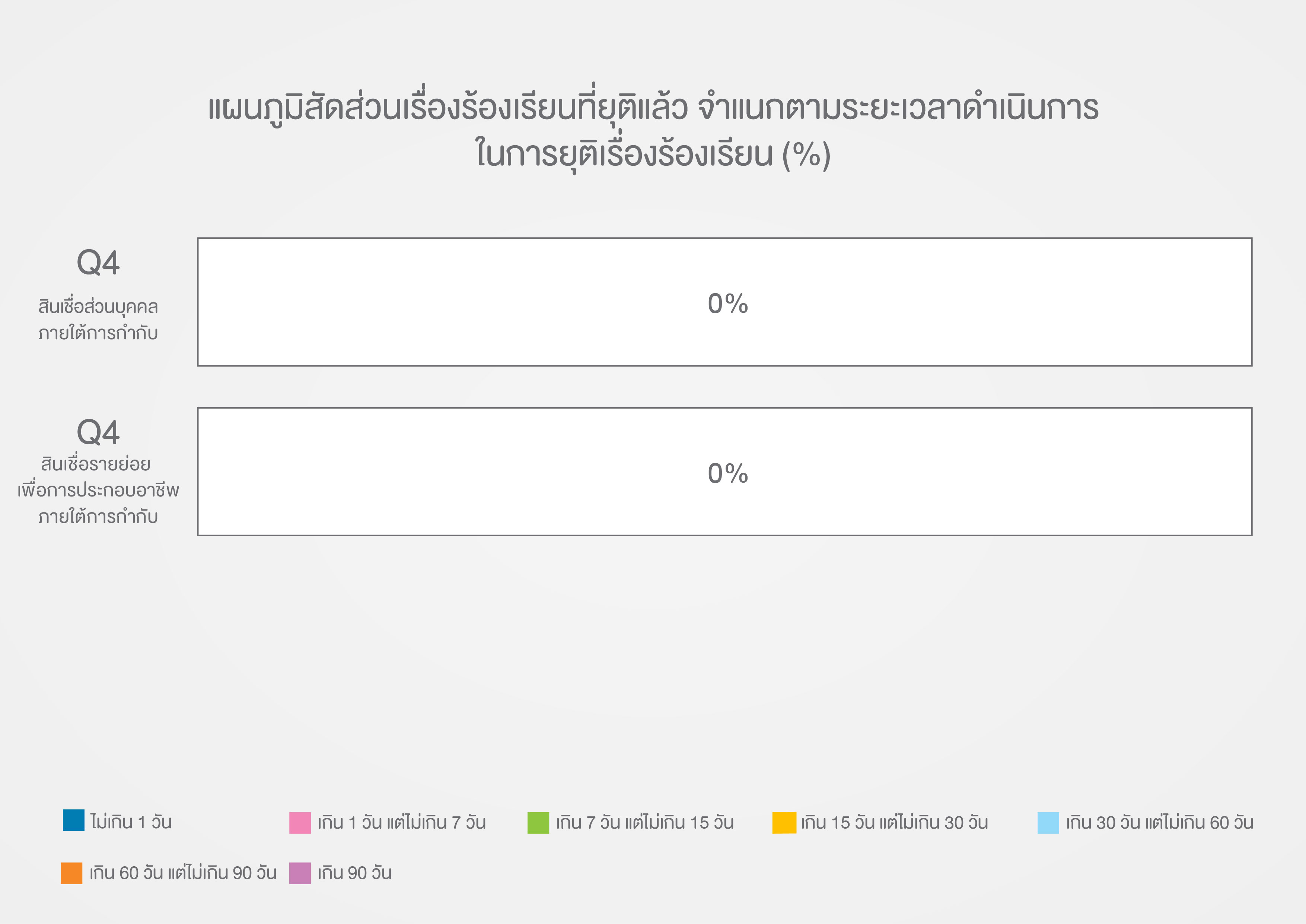 Table 3 - Q4_TH