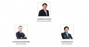 คณะกรรมการตรวจสอบ