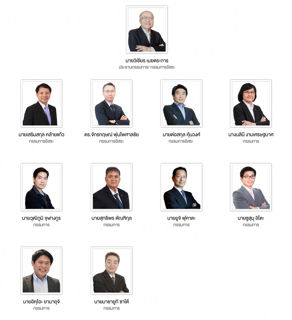 คณะกรรมการบริษัท
