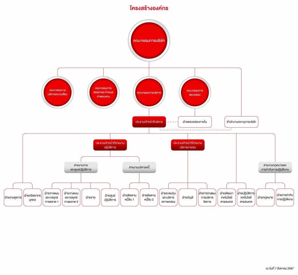 Org Chart-Thai