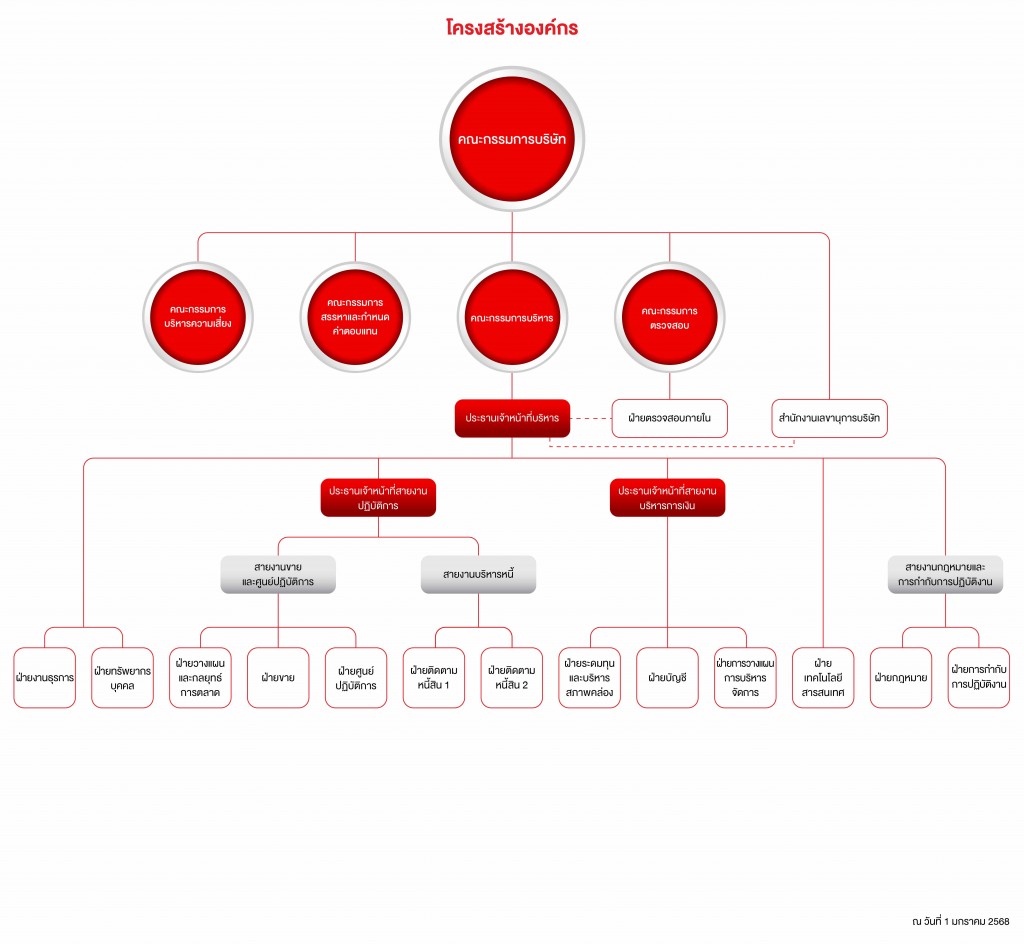 Org Chart-TH