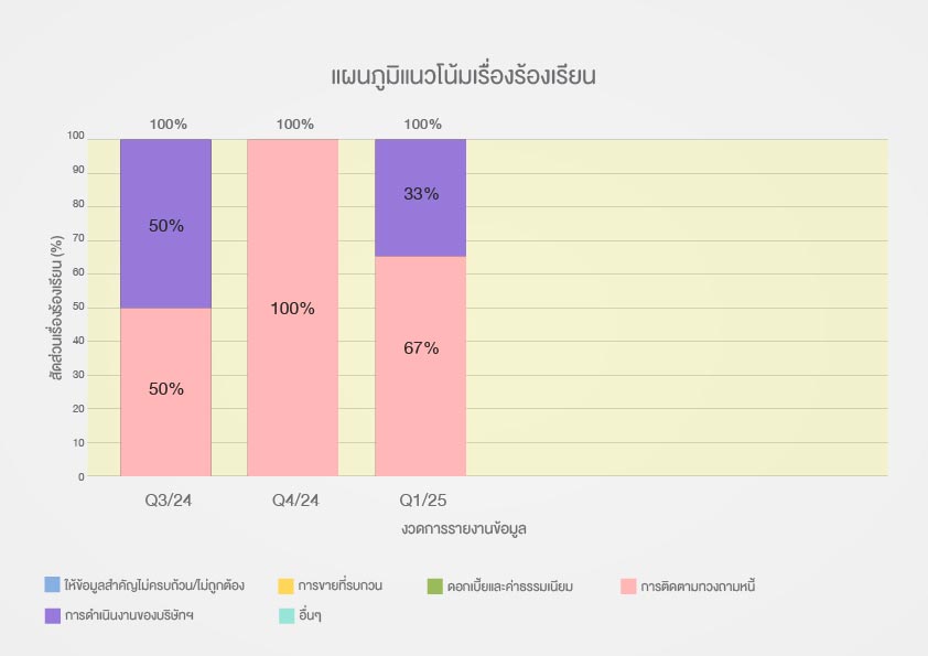 data graphTH_Q3-01