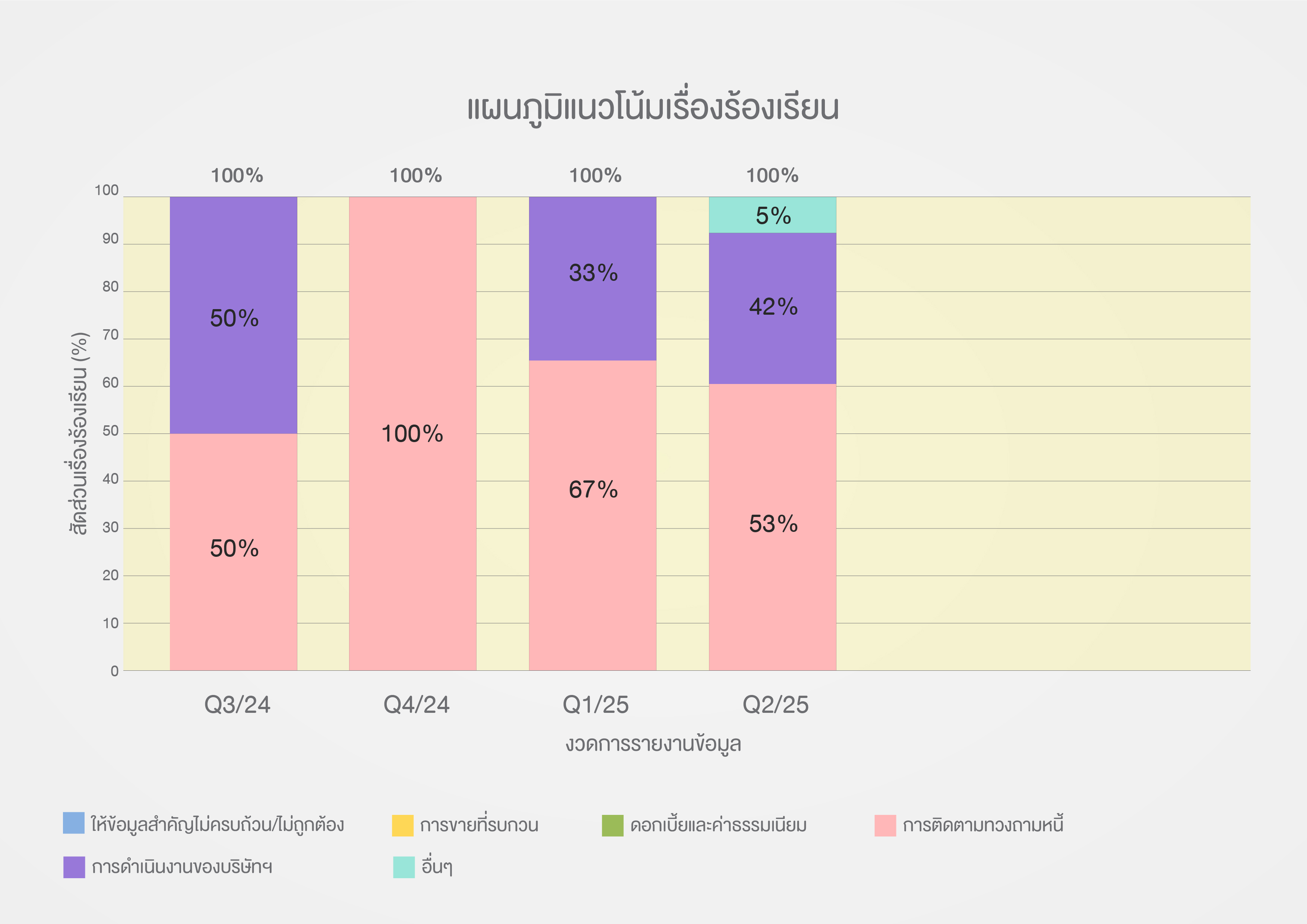 data graphTH_Q3-01