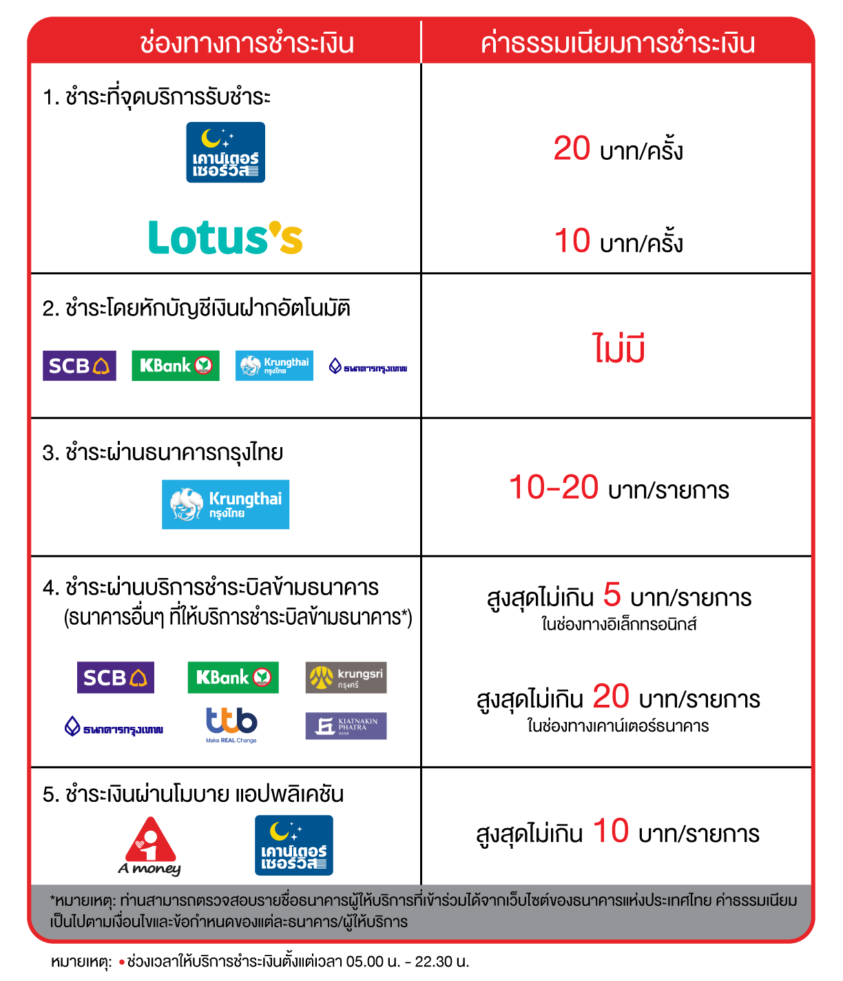 Benefit silde payment TH
