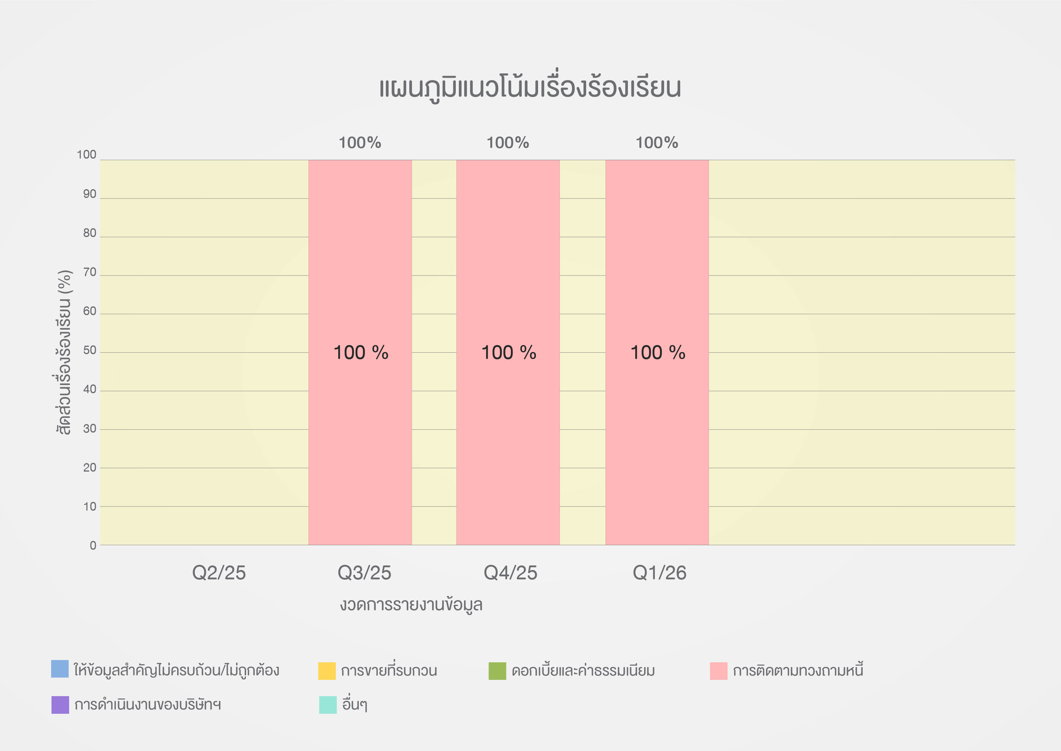 data graphTH_Q3-01