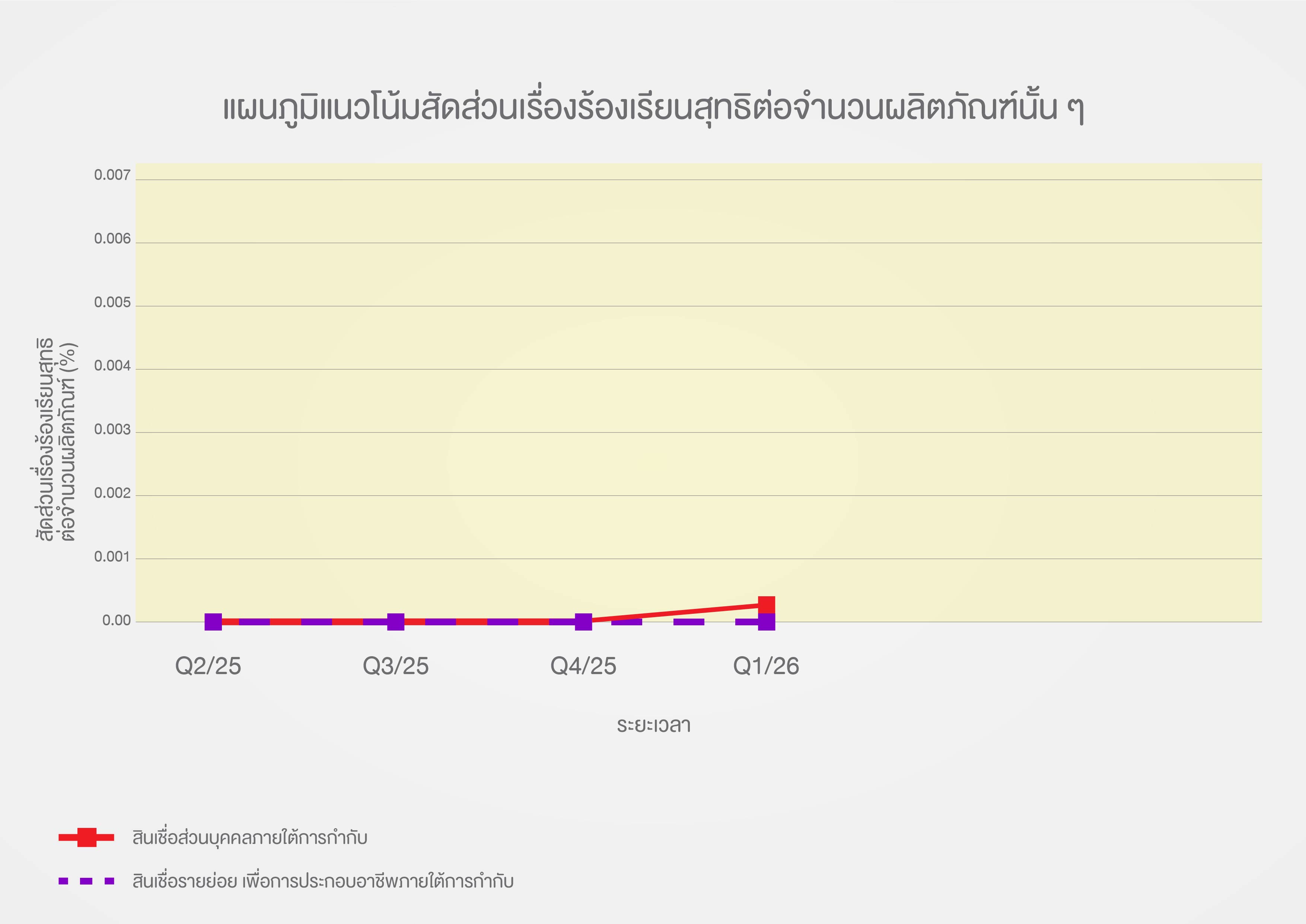 data graphTH_Q3-02